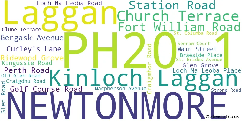 A word cloud for the PH20 1 postcode